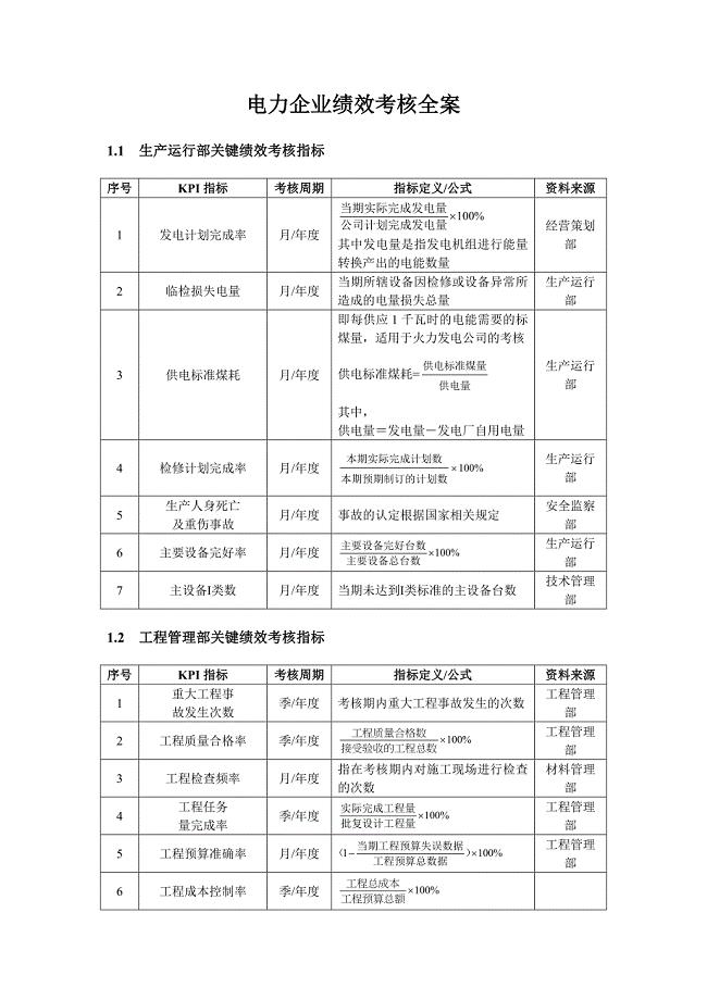 电力企业KPI绩效量化考核