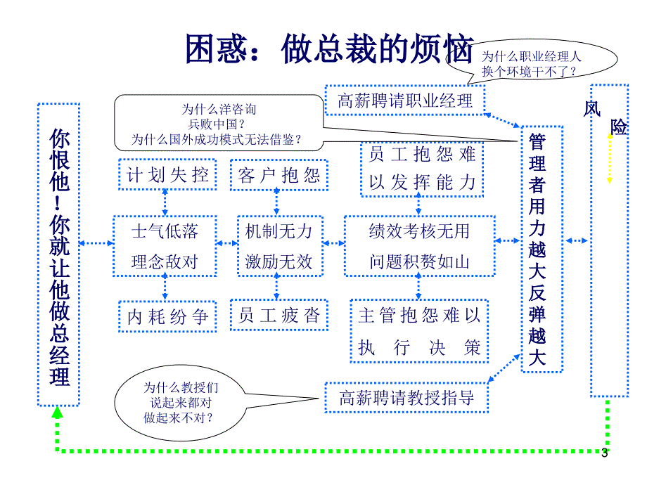 如何提高员工的执行力_第3页