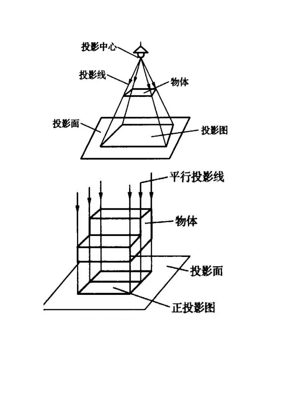 建筑工程施工图纸入门知识（图文）_第2页