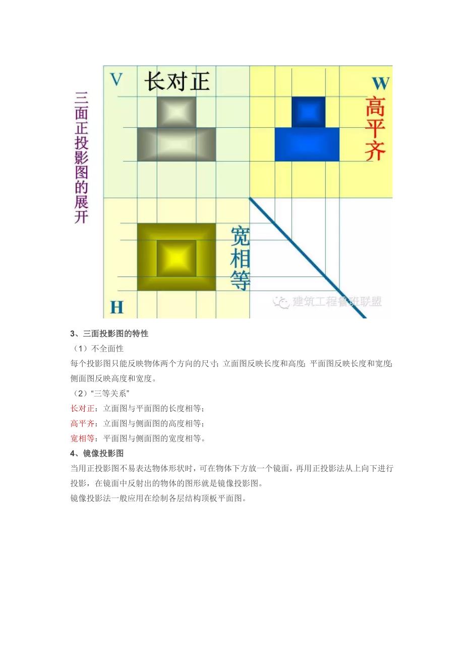 建筑工程施工图纸入门知识（图文）_第4页