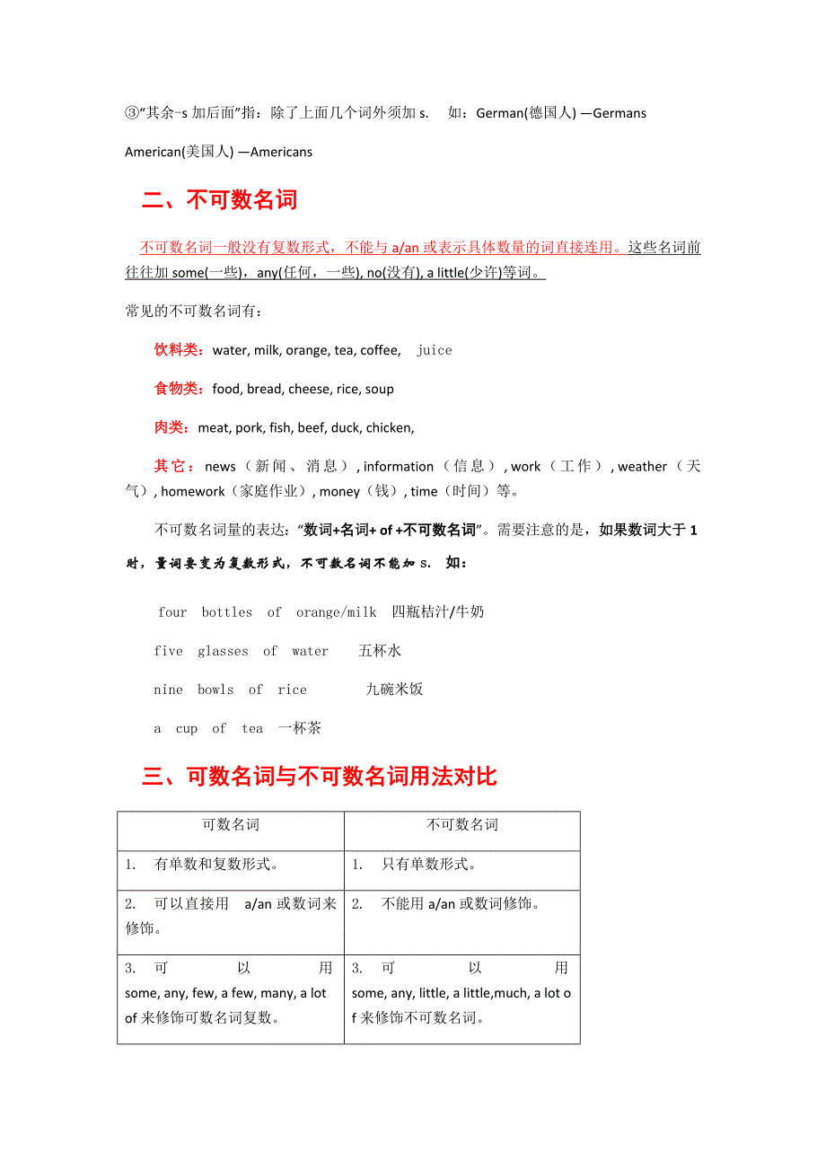 (完整版)初一英语名词单数变复数用法口诀及练习测试_第3页