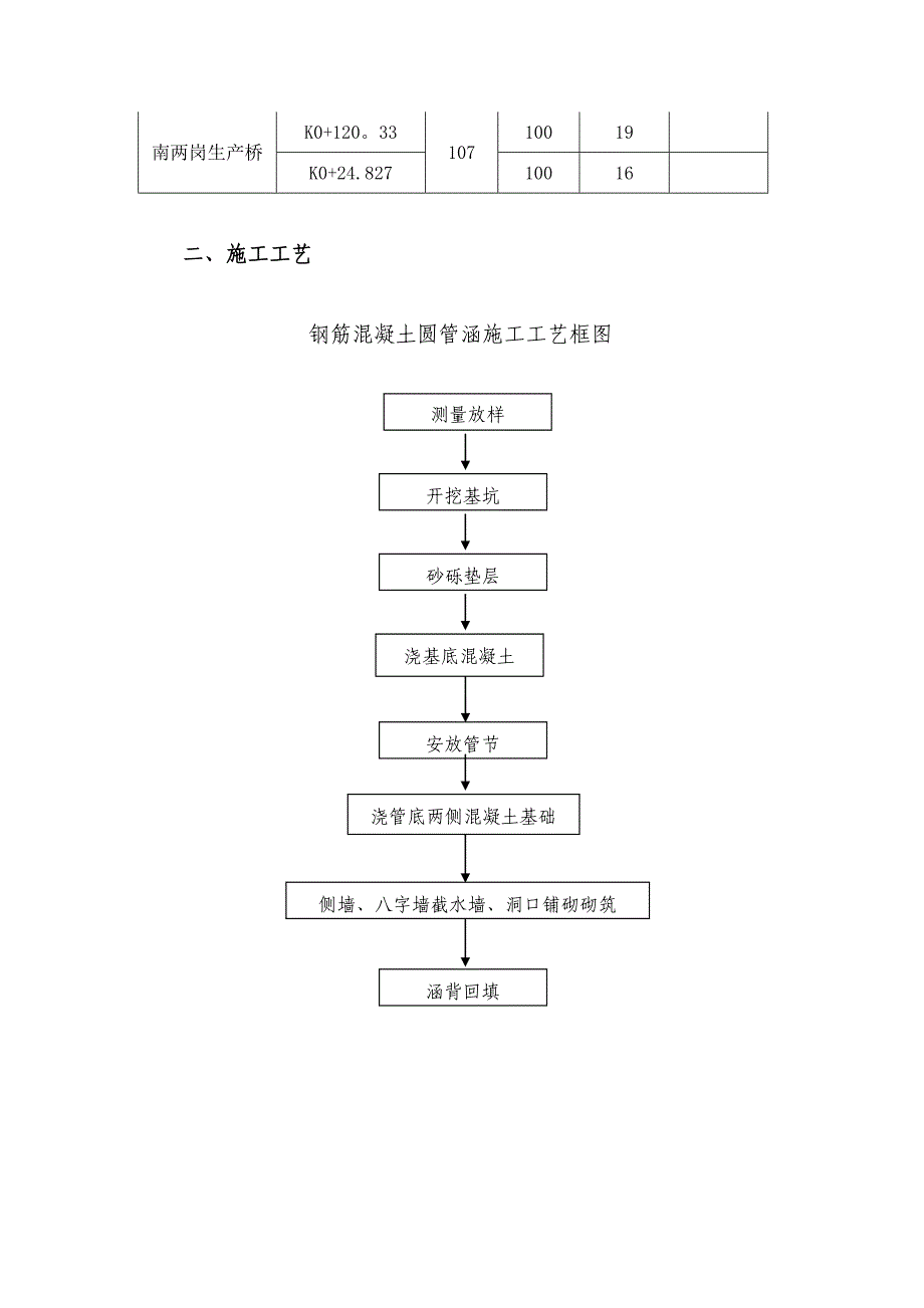 【建筑施工方案】s钢筋混凝土圆管涵施工方案_第4页