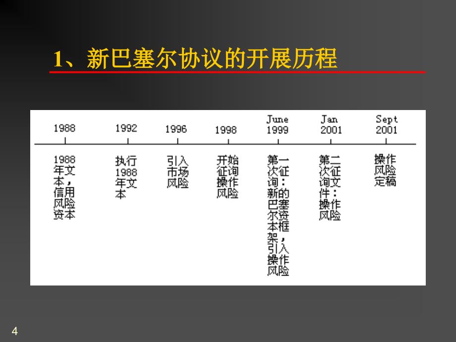 巴塞尔协议和全面风险管理_第4页