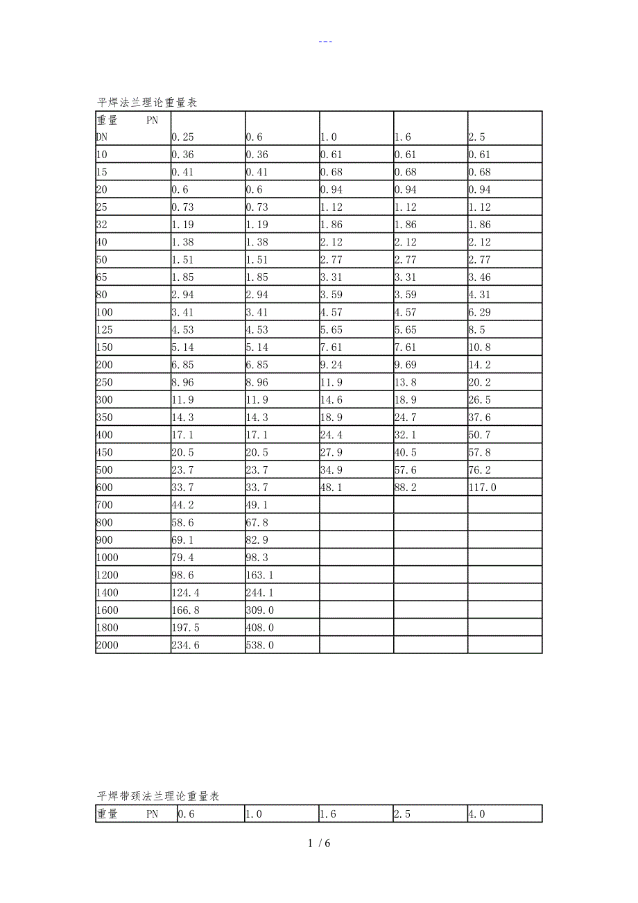 法兰理论重量表格_第1页