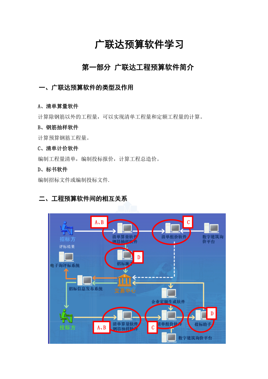 广联达预算软件学习_第1页