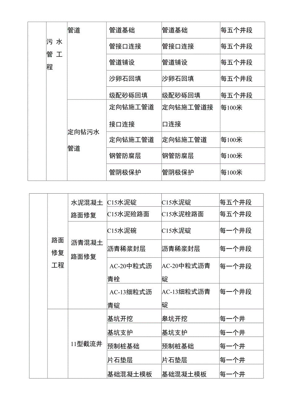 市政项目划分报审表_第3页