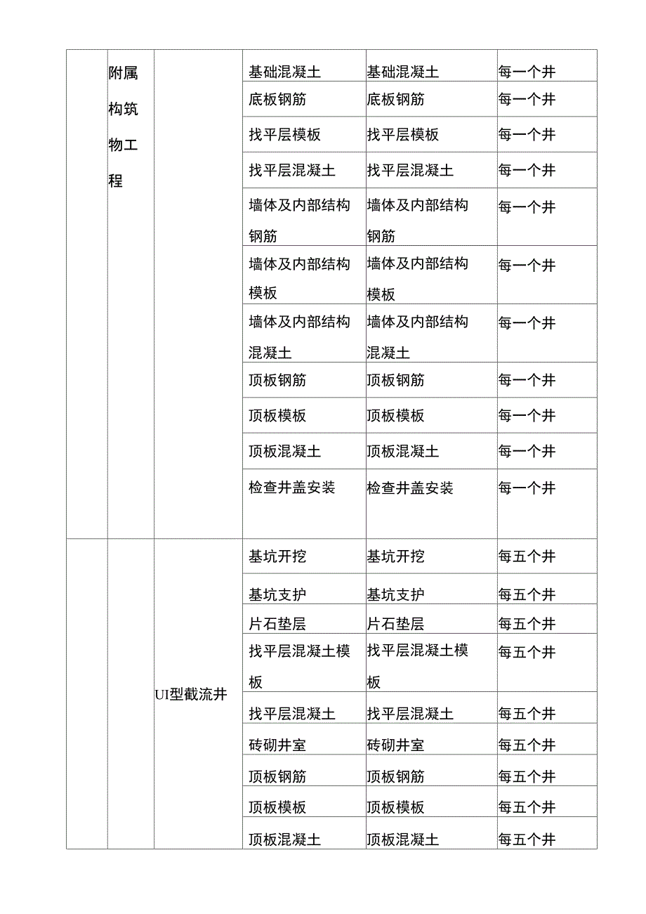 市政项目划分报审表_第4页