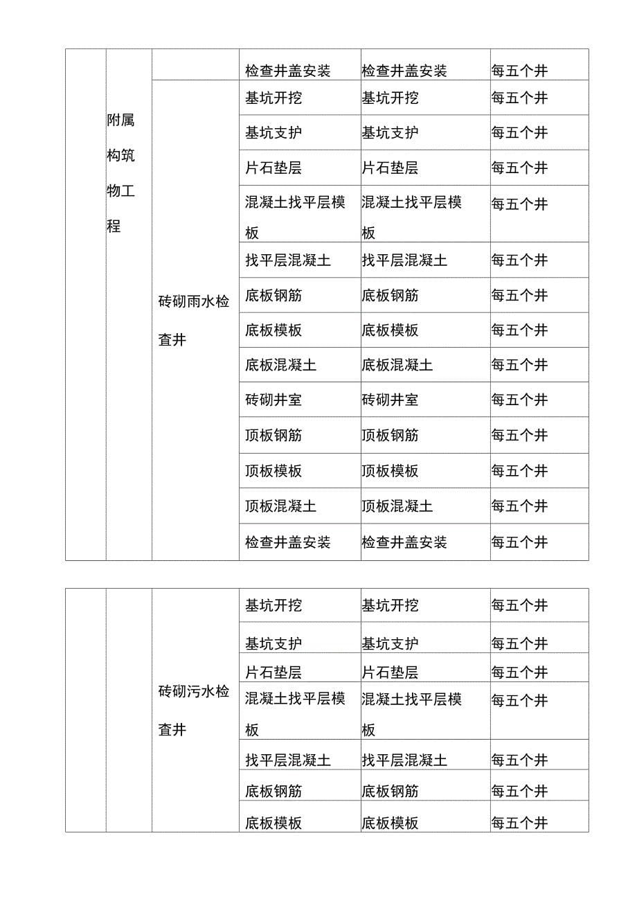 市政项目划分报审表_第5页