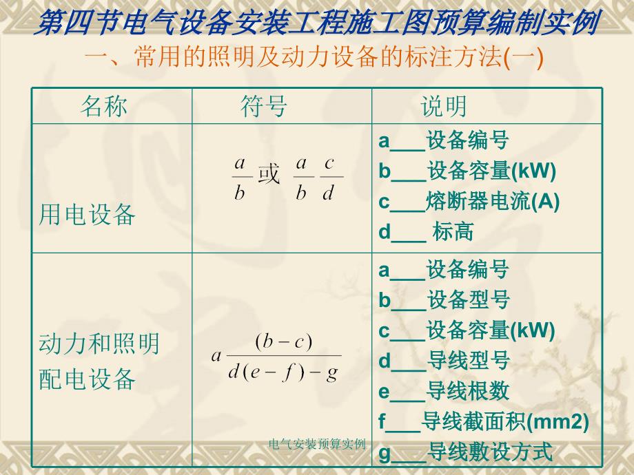 电气安装预算实例课件_第1页