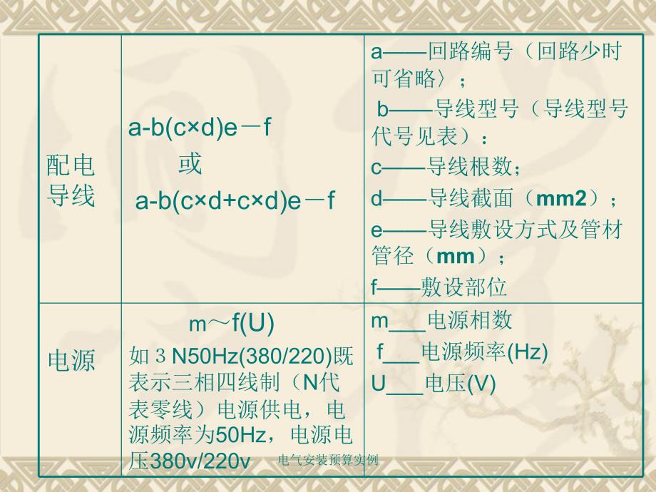 电气安装预算实例课件_第4页