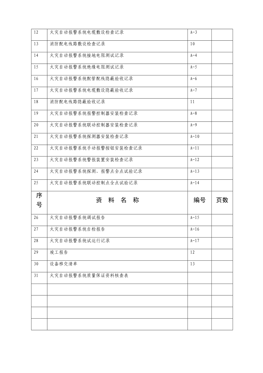 火灾自动报警系统施工安装质量记录_第3页