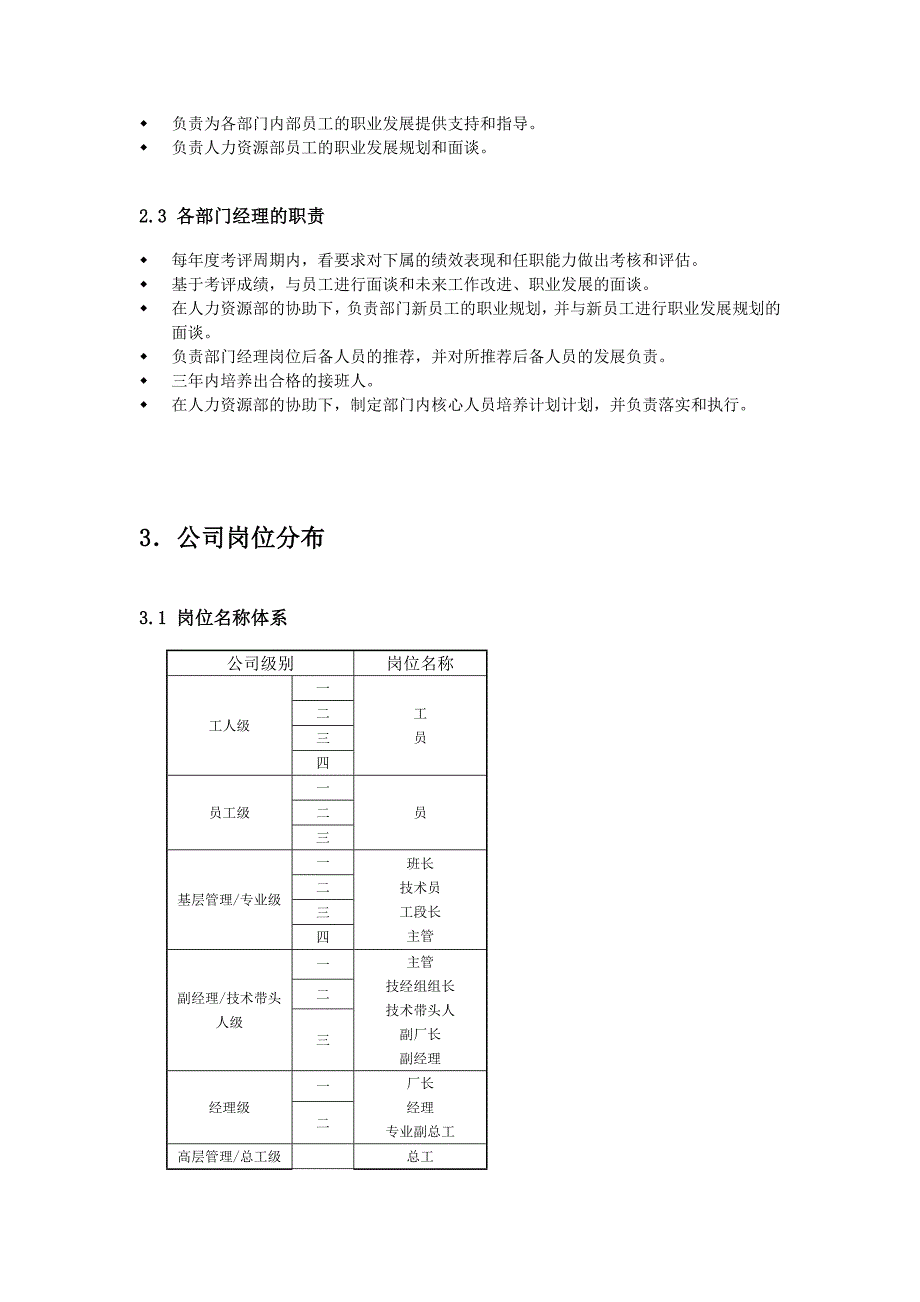 某化肥公司职工管理手册_第4页