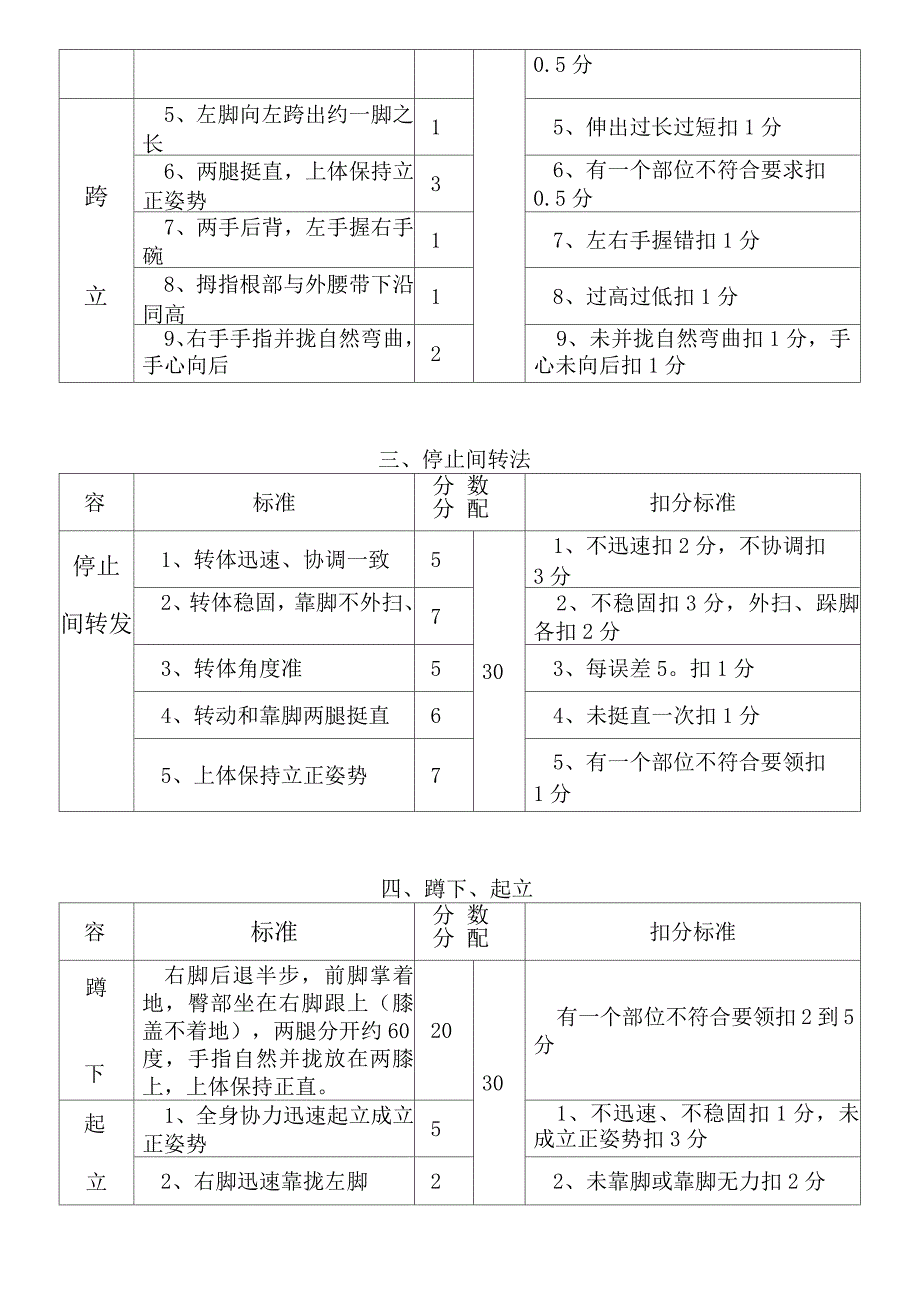 新兵队列考核标准(单兵)_第2页