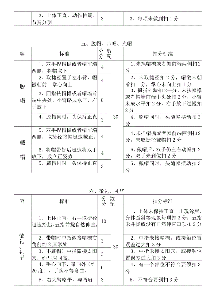 新兵队列考核标准(单兵)_第3页