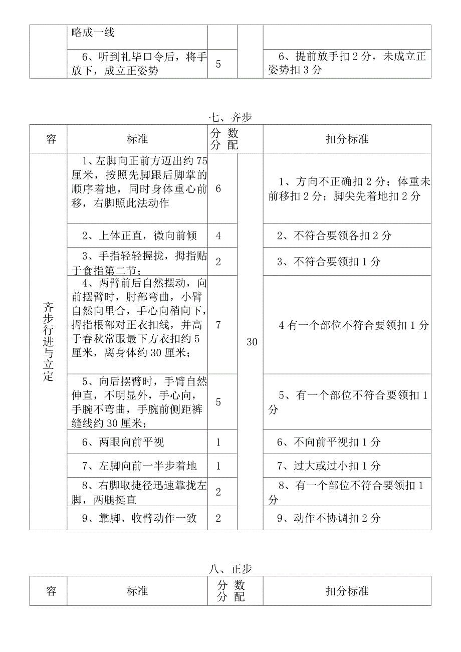 新兵队列考核标准(单兵)_第4页