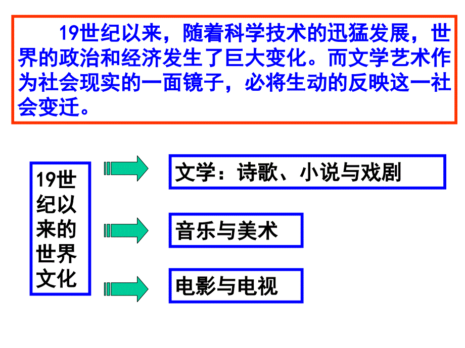 第四单元第一讲文学诗歌、小说、戏剧_第1页