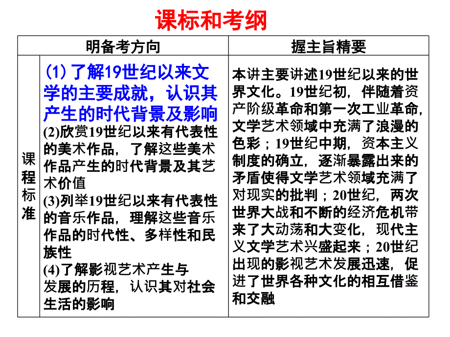 第四单元第一讲文学诗歌、小说、戏剧_第3页