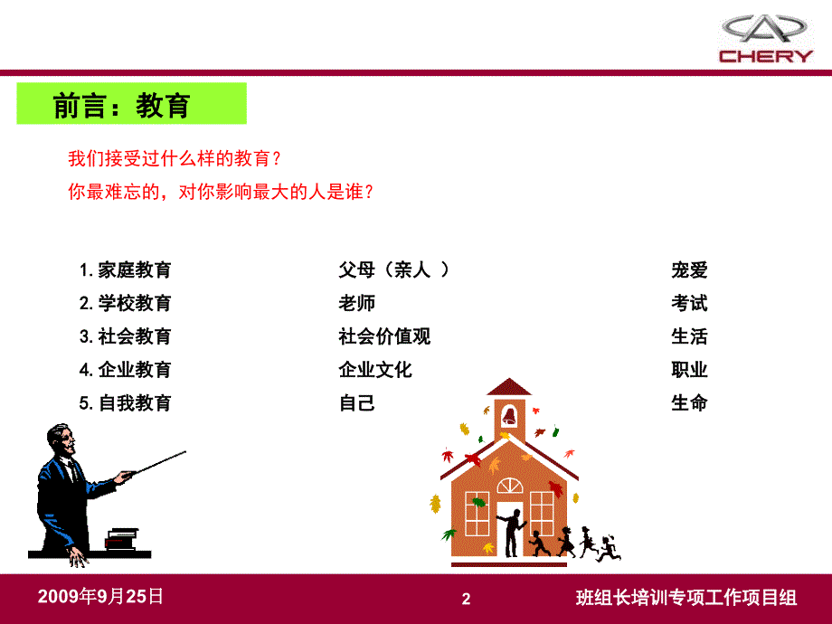 员工教导方法奇瑞大学_第2页