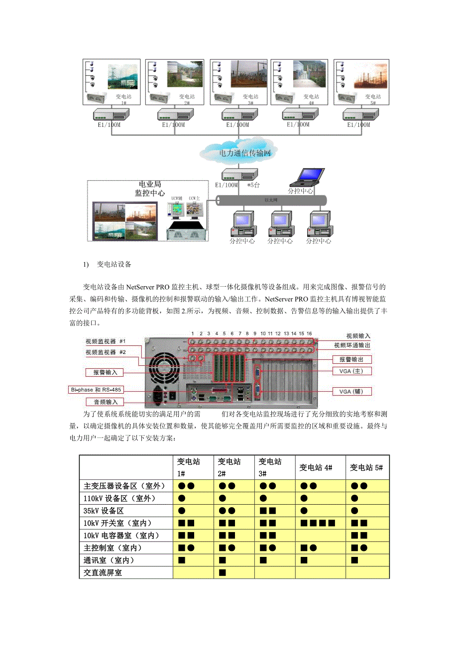 天津电力公司数字视频监控解决方案(宣传版)_第2页