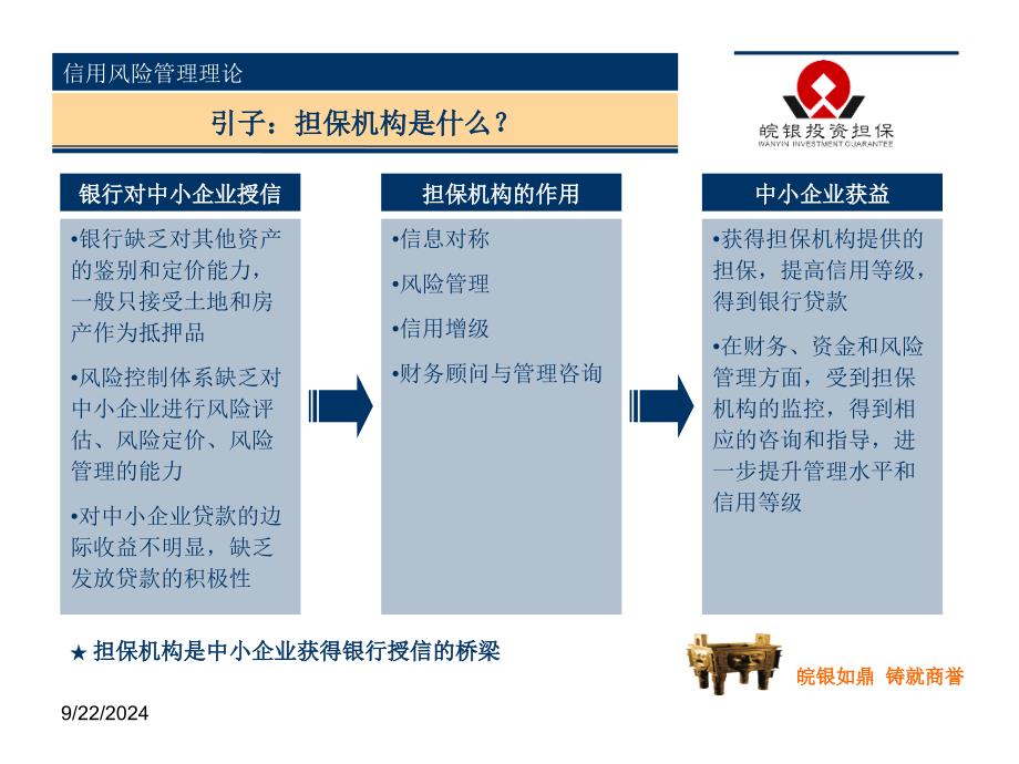 担保机构信用风险管理课件_第3页