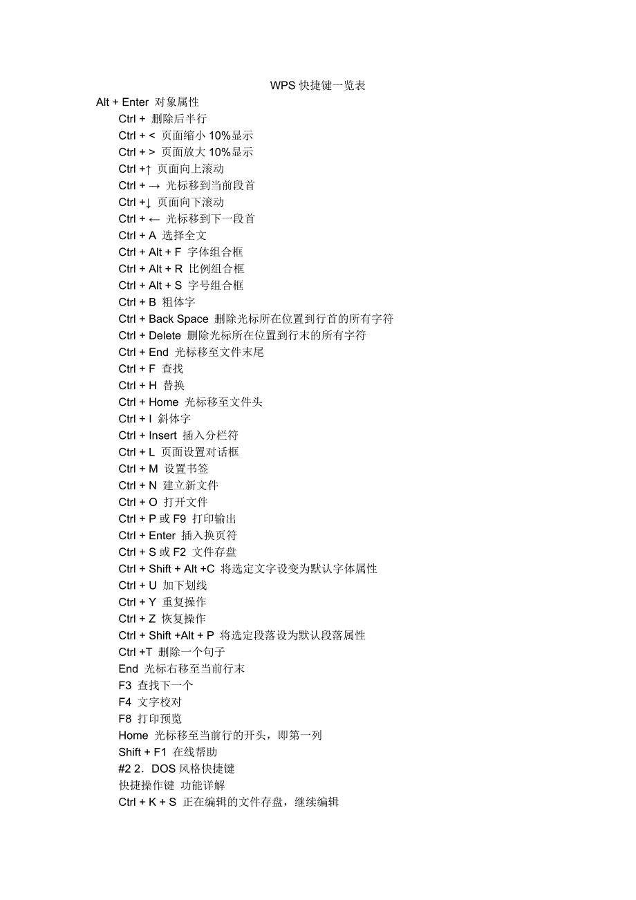 WPS快捷键一览表.doc_第1页