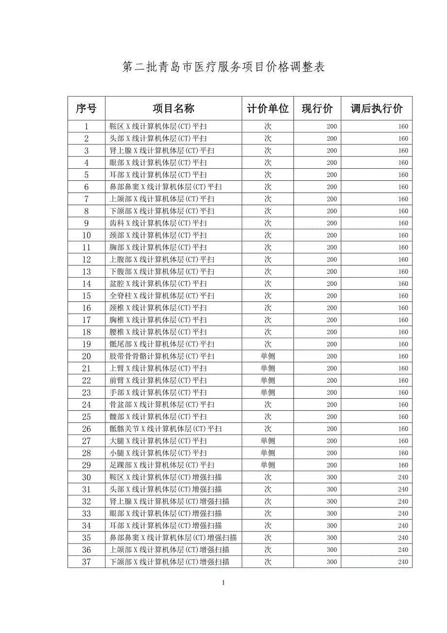 第二批《青岛市医疗服务项目价格(2014版)》_第1页