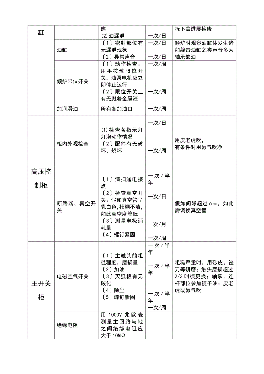 中频炉的日常维护与检修要点.5.16_第4页