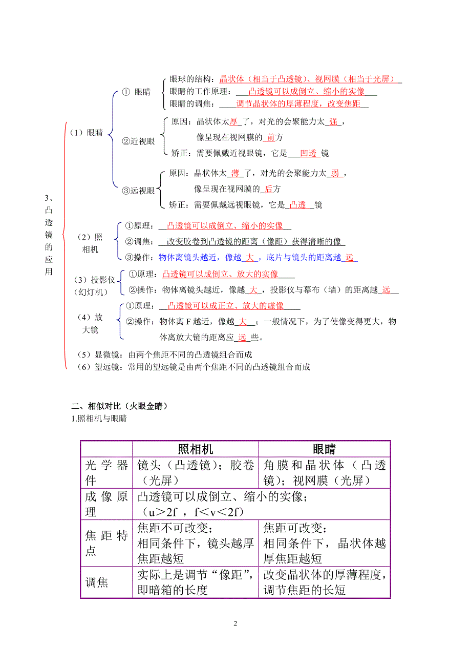 物理中考复习——透镜及其应用(学案).doc_第2页