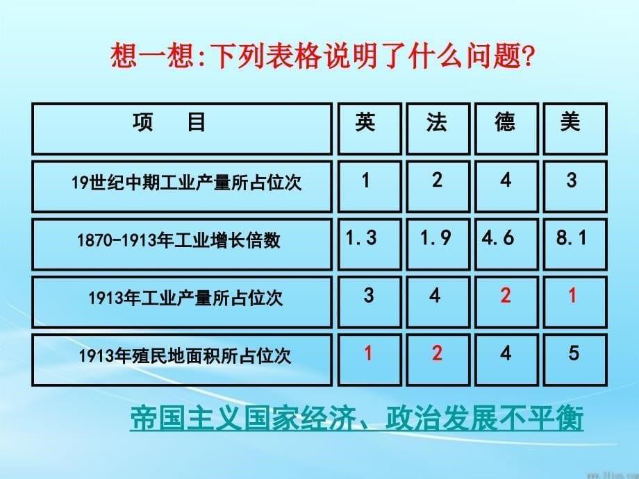 第23课第一次世界大战(岳麓版)(课件2)_第5页