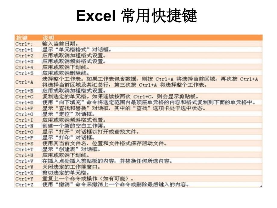 Excel的相用及函用教程_第3页