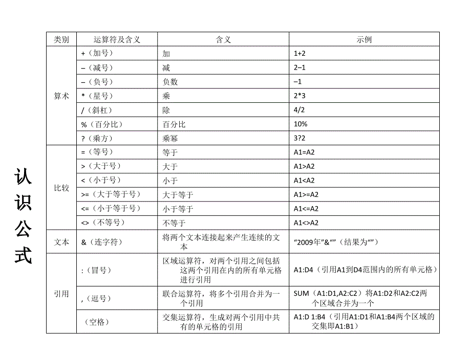 Excel的相用及函用教程_第4页