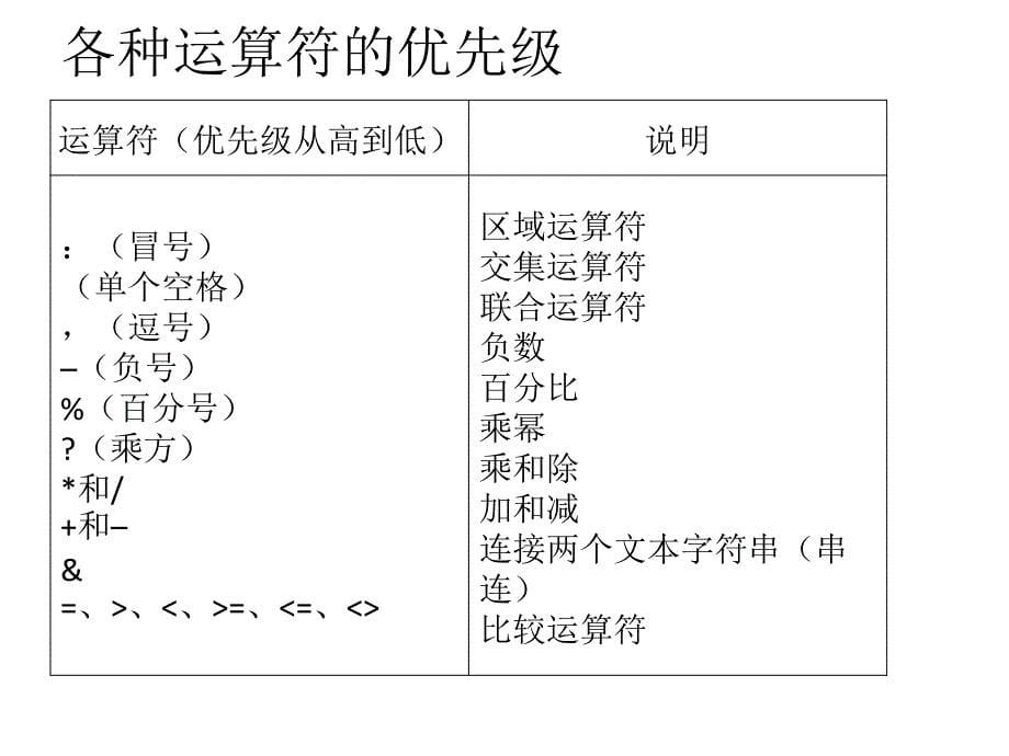 Excel的相用及函用教程_第5页