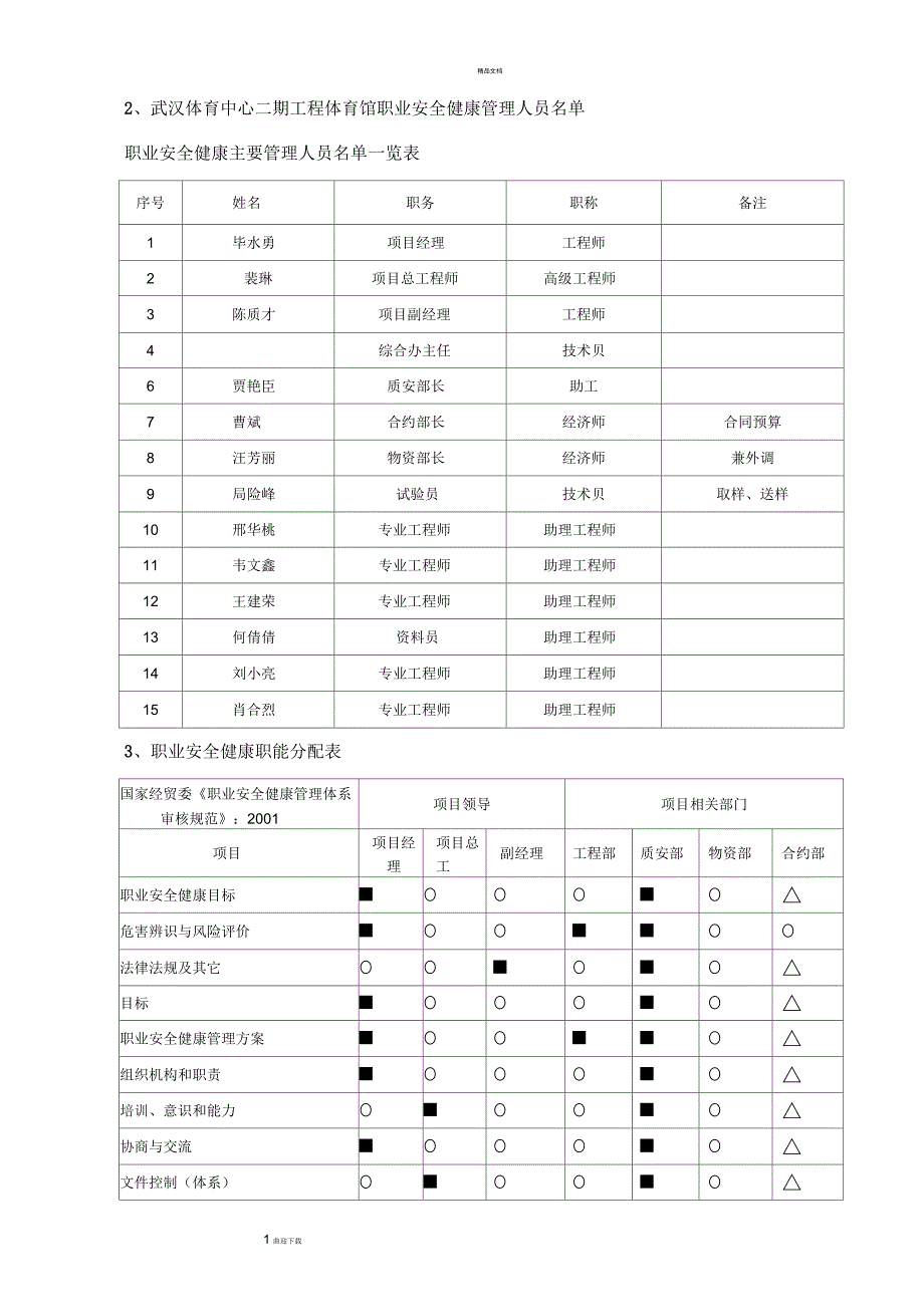 施工单位职业安全健康管理方案_第4页