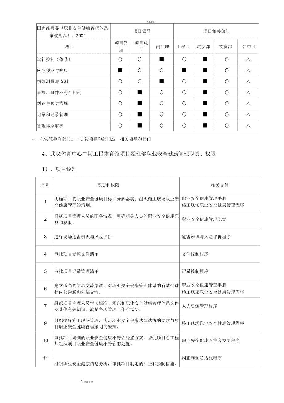 施工单位职业安全健康管理方案_第5页