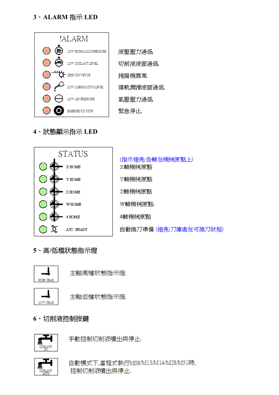 AWEA机器面板操作说明_第3页