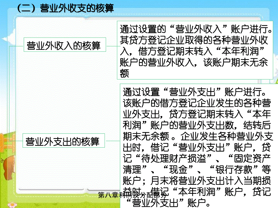 第八章利润及分配部分_第4页