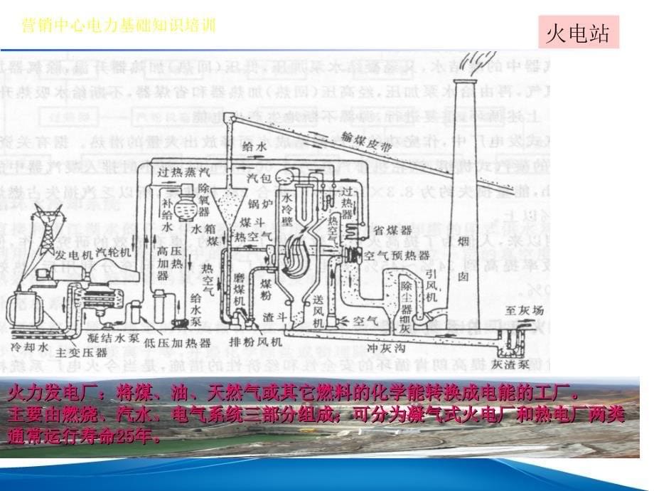 营销中心电力基础知识培训_第5页