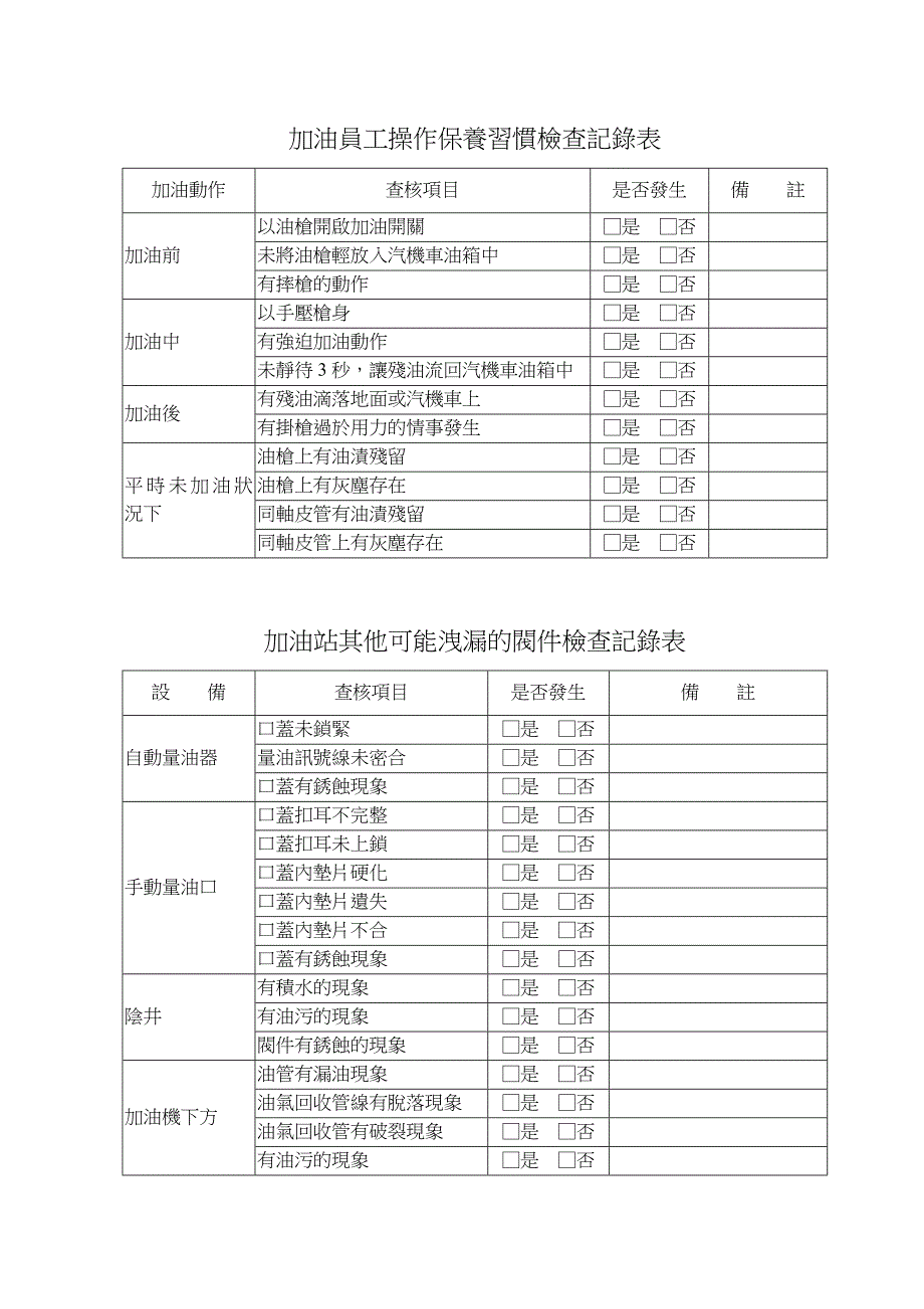 加油员工操作保养习惯检查表.doc_第1页