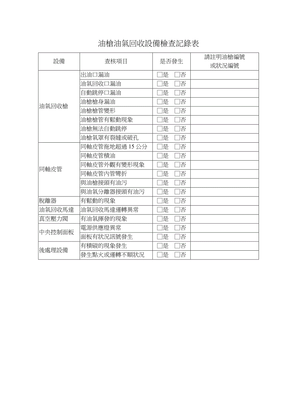 加油员工操作保养习惯检查表.doc_第3页