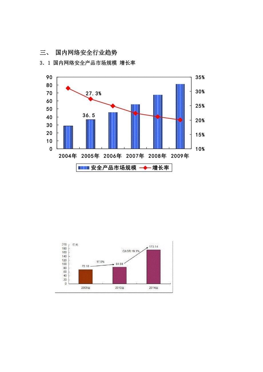 中国网络安全产品行业趋势及市场调查报告_第5页