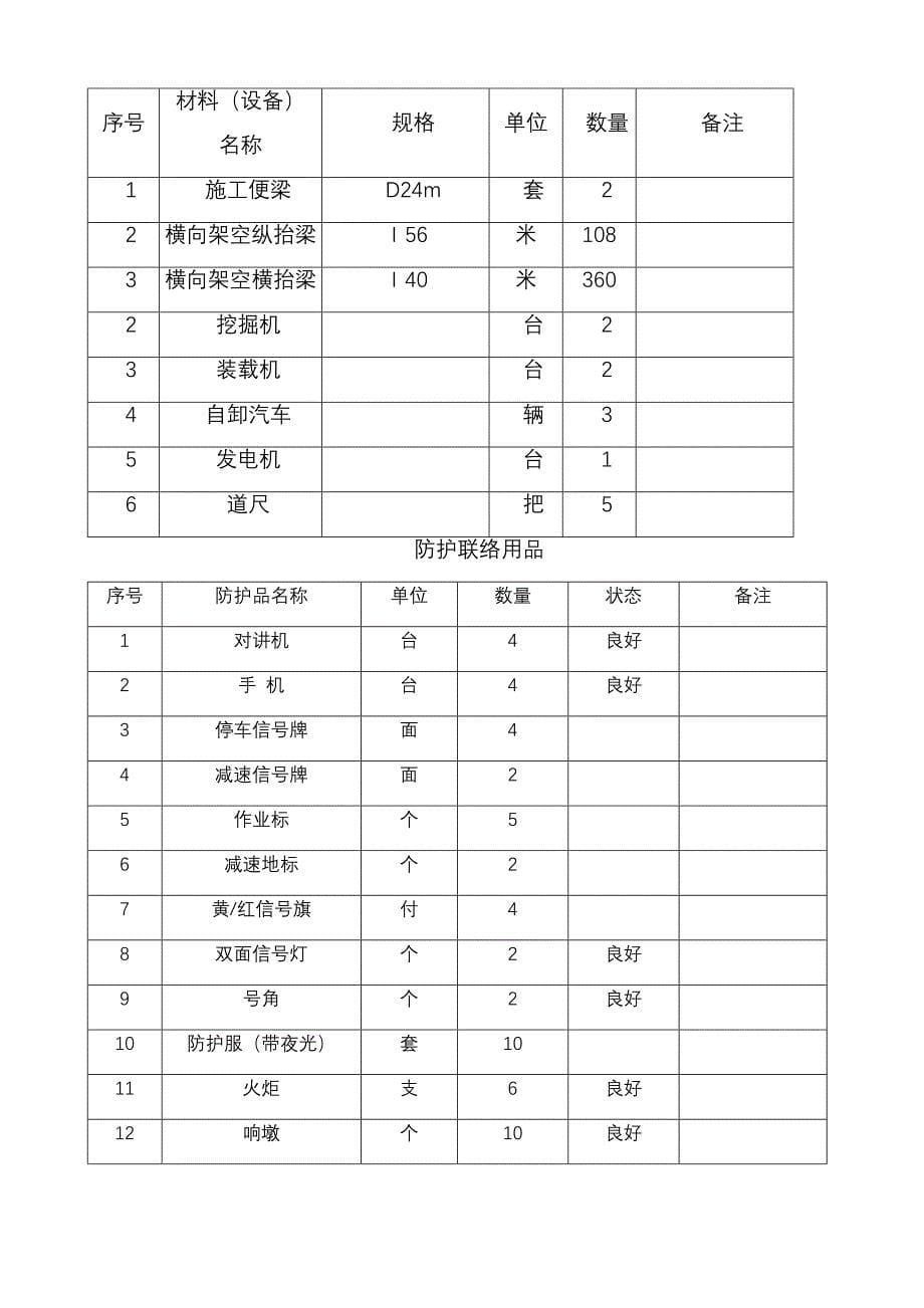 顶进涵d24m施工便梁线路架空及防护方案_第5页