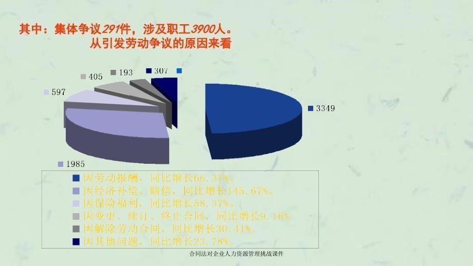 合同法对企业人力资源管理挑战课件_第5页