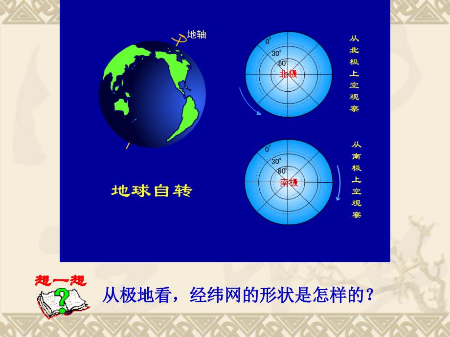 人教版必修1第一章第三节地球的运动2PPT_第4页