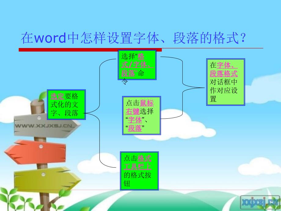 格式化单元格杨艳红_第3页