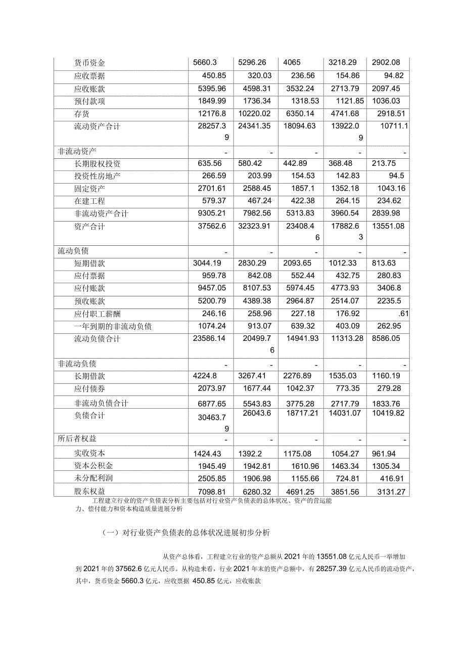 工程建设行业上市公司财务报表分析_第5页