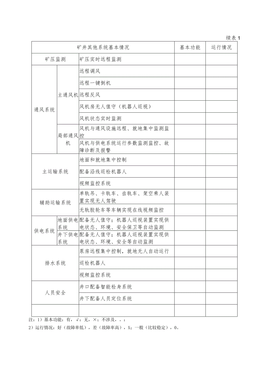 智能矿山建设基本情况统计表_第2页