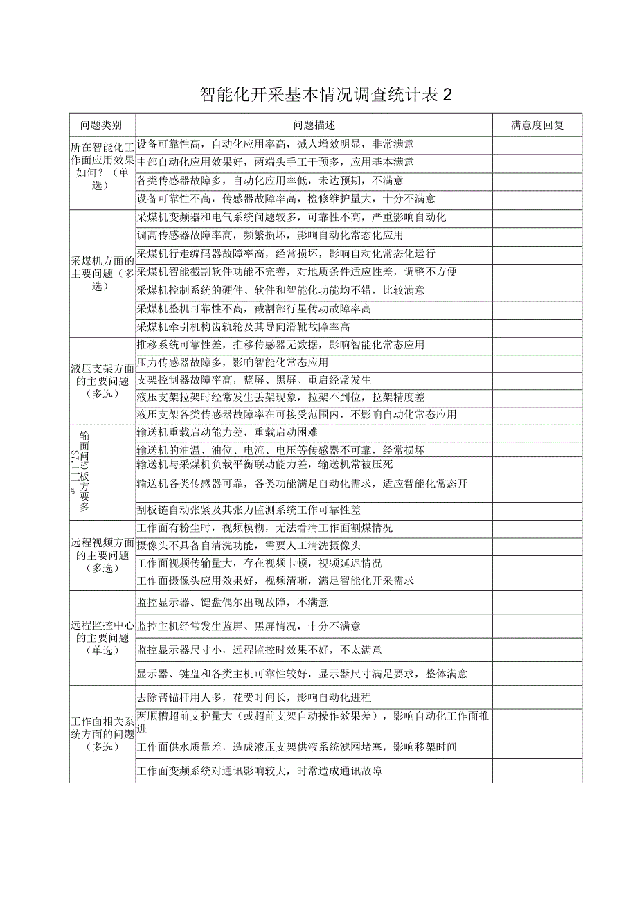 智能矿山建设基本情况统计表_第3页