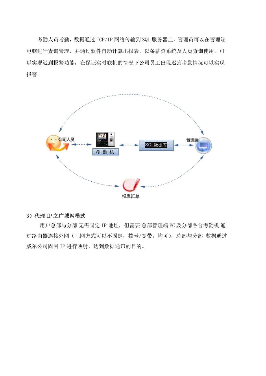 产品功能介绍.doc_第5页