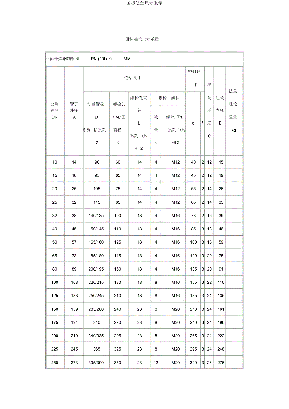 国标法兰尺寸重量.docx_第1页