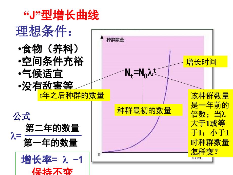 LXF种群数量的变化_第4页